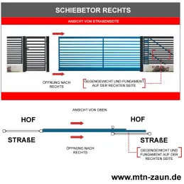 Schiebetor freitragend 600 cm, Doppelstabmatten 8/6/8 – Detail