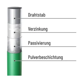 Doppelstabmatten 6/5/6 1030 mm anthrazit (RAL 7016) – Ansicht 10