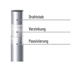 Doppelstabmatten 6/5/6 1030 mm anthrazit (RAL 7016) – Ansicht 11