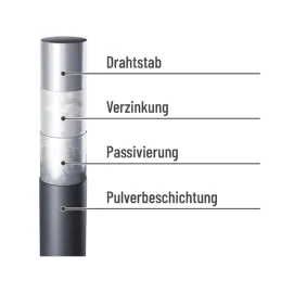 Doppelstabmatten 8/6/8 1830 mm anthrazit (RAL 7016) – Ansicht 9