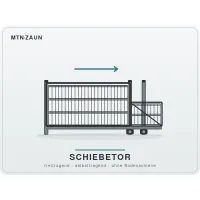 Schiebetore