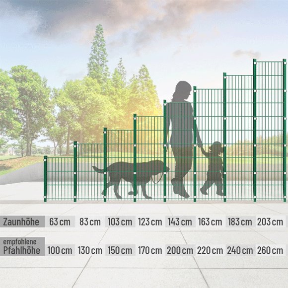 Höhenvergleich Doppelstabmattenzaun von 63 bis 203 cm im Verhältnis zu Person, Kind und Hund